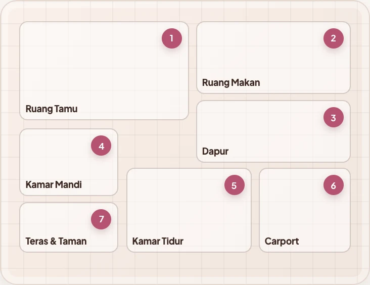 Cuplikan susunan ruang dan titik interaktif pada prototipe Kentara